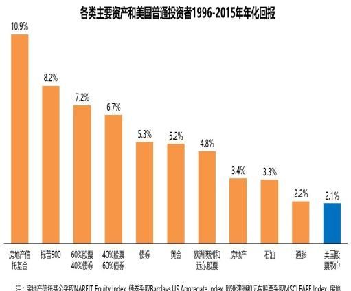 美股一直在创新高，这波长牛已长达10年，什么时候会崩盘图1