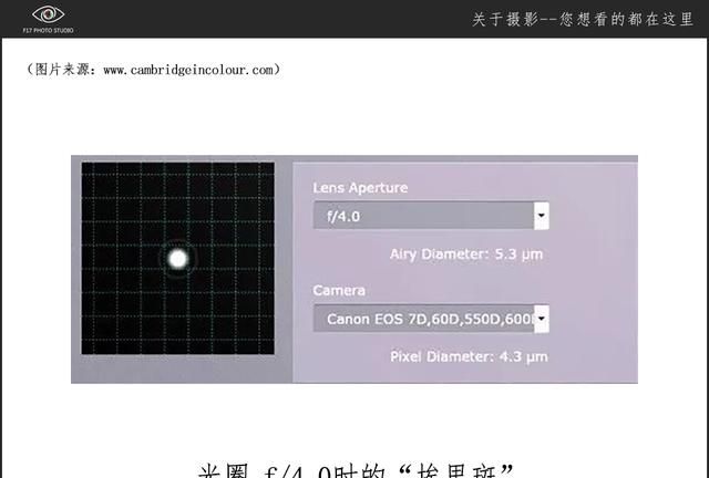 镜头的最佳光圈是多少图4