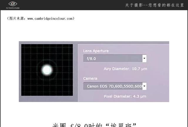 镜头的最佳光圈是多少图5