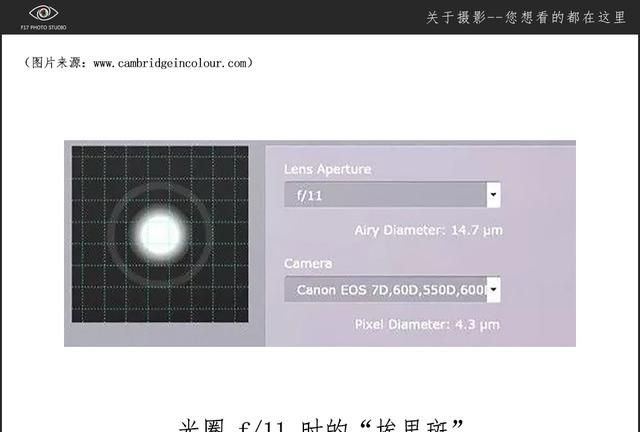 镜头的最佳光圈是多少图6