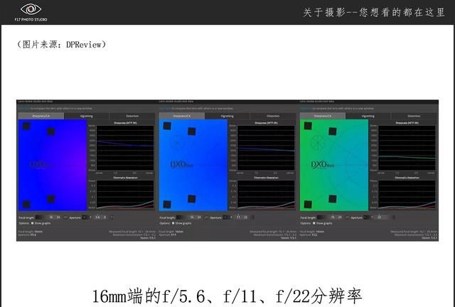 镜头的最佳光圈是多少图10