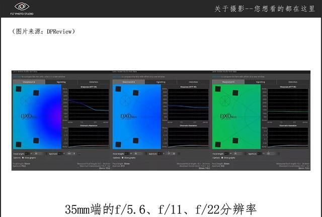 镜头的最佳光圈是多少图11