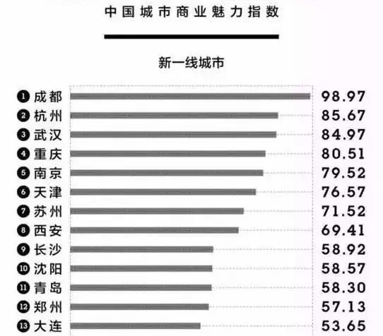 莆田是哪里的城市，莆田属于几线城市2022图3