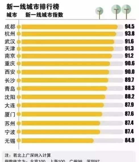 莆田是哪里的城市，莆田属于几线城市2022图4