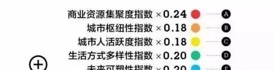 莆田是哪里的城市，莆田属于几线城市2022图5