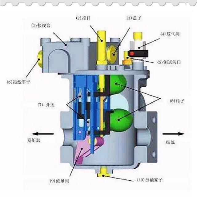 气体处理，变压器油里的气体如何处理掉图2