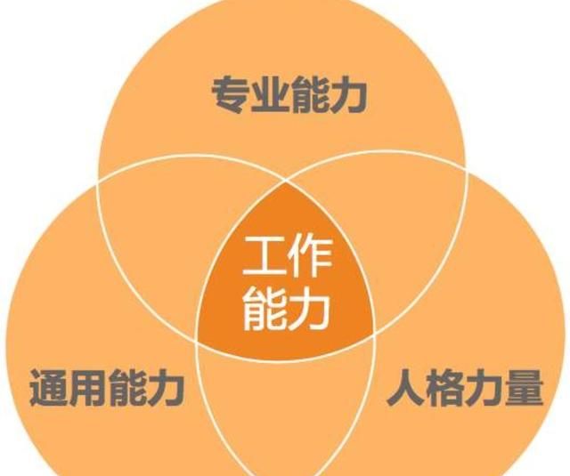 岗位胜任力，如何得知自己是否具备岗位胜任力呢图1