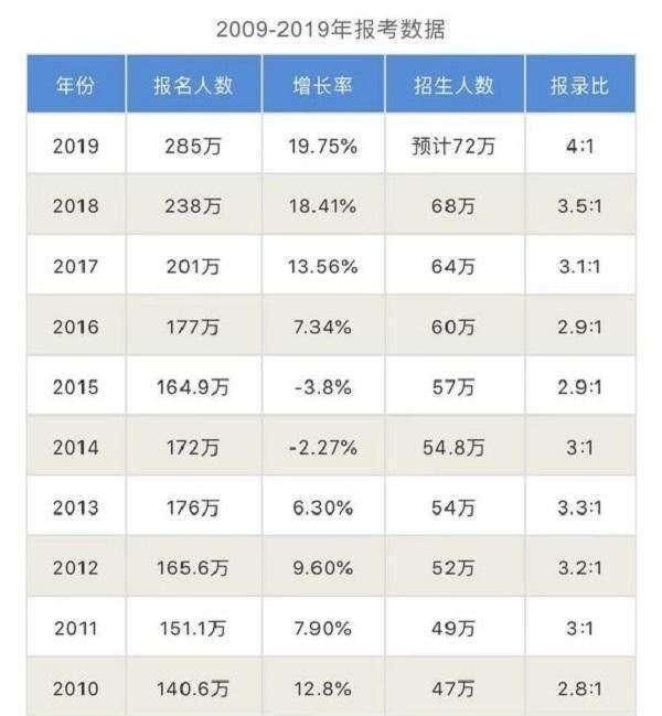 2019国家线，2019年考研国家线是多少分?图3