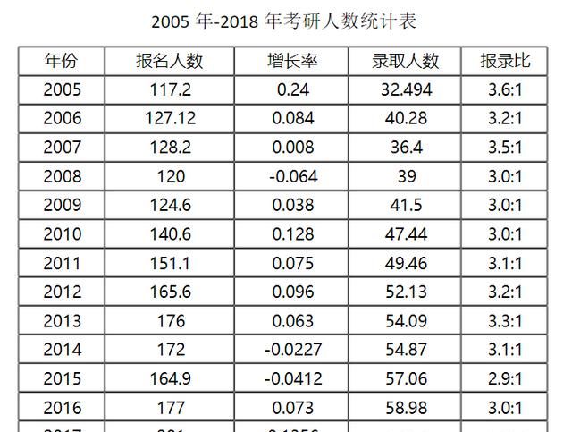 2019国家线，2019年考研国家线是多少分?图4