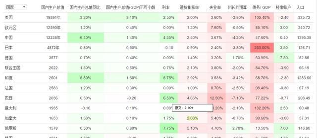 有哪些网站可以查看行业数据图7