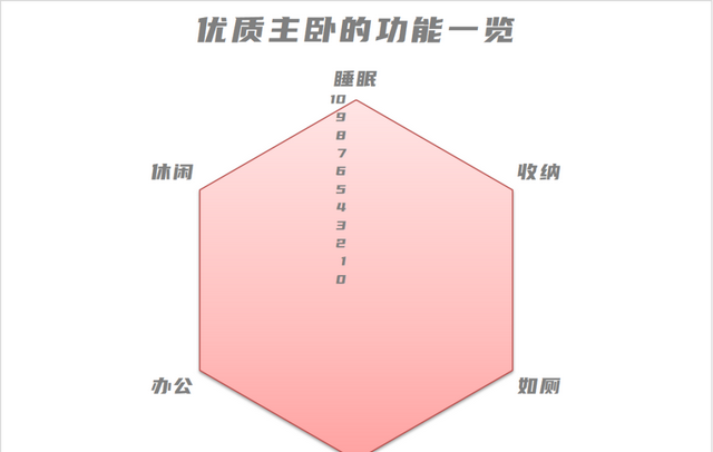 婆婆说：厕所门对床伤肾，必拆！她这样改，全家服气