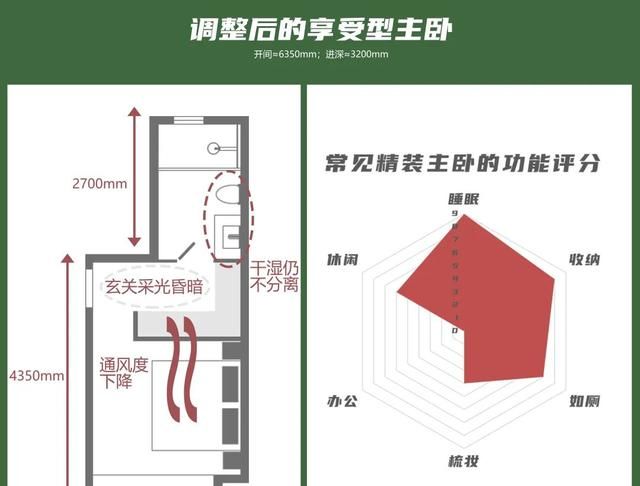 婆婆说：厕所门对床伤肾，必拆！她这样改，全家服气