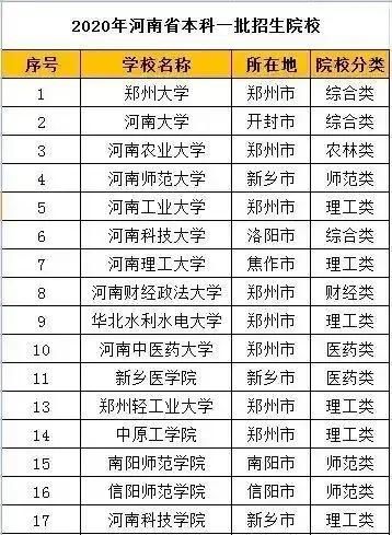 世界名牌大学，什么样的大学算是名牌大学图11