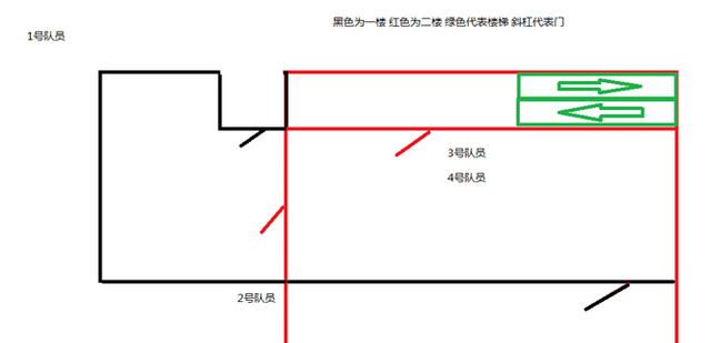 绝地求生：大逃杀4人战术小队S.W.A.T战术详解（艾格伦篇）