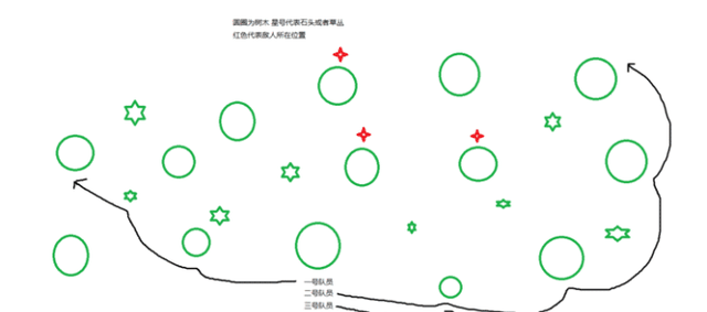 绝地求生：大逃杀4人战术小队S.W.A.T战术详解（艾格伦篇）