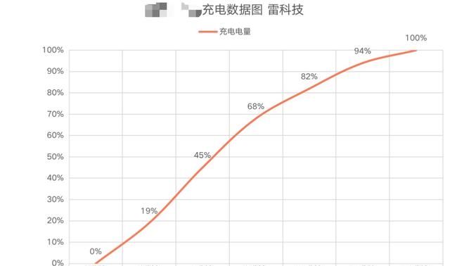 手机爆炸？这些错误，你还在犯吗？