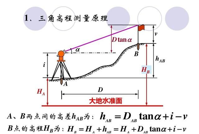 8844，珠穆朗玛峰以前的高度不是8848么,怎么又变成8844了呢图2