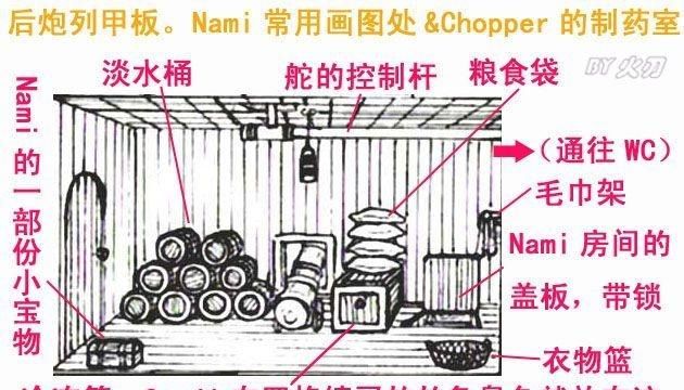 黄金梅丽，海贼王黄金梅丽号死的时候在第几集图11