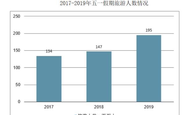 五一小长假还是少出游图1