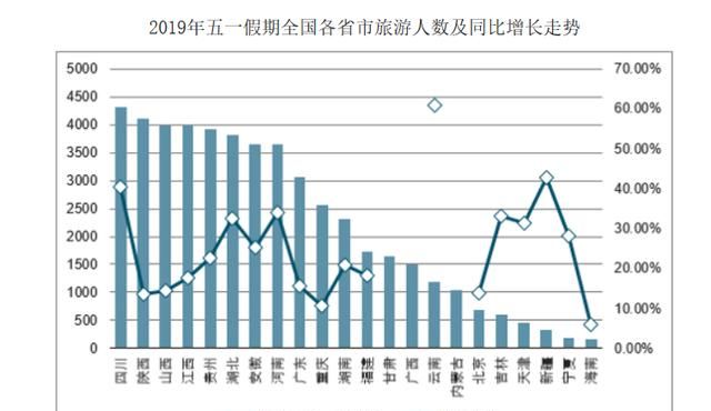 五一小长假还是少出游图2