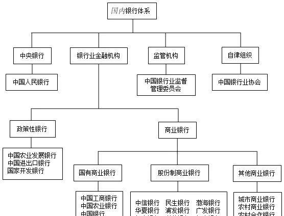 政策性银行有哪些，政策性银行包括哪些银行图1