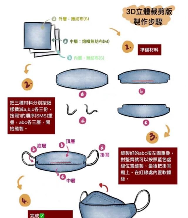 口罩有没有熔喷布图19