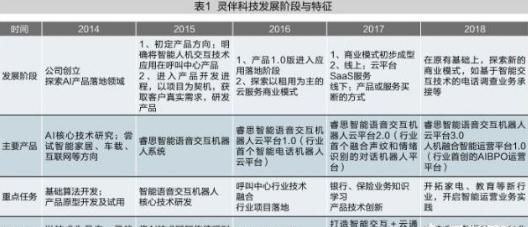 跨过AI的“死亡之谷”，灵伴科技如何领军人机融合图1