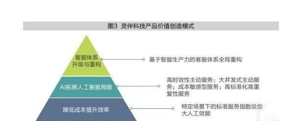 跨过AI的“死亡之谷”，灵伴科技如何领军人机融合图4