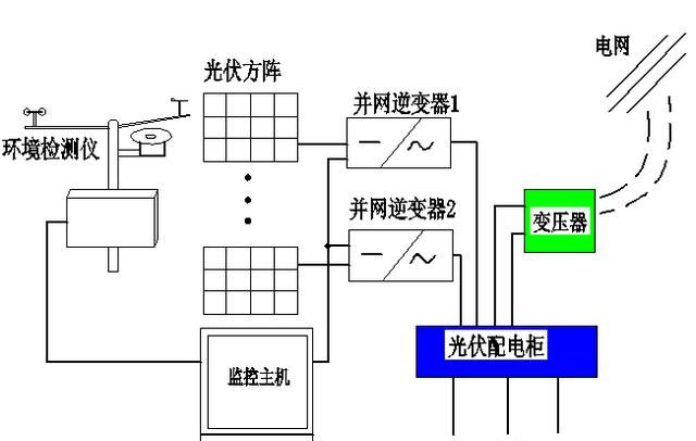 光电效应的应用，光电效应有什么应用图1