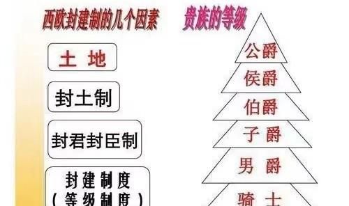 为什么秦汉唐宋明清等王朝是封建王朝呢图5