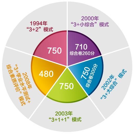 江苏高考总分是多少分，江苏高考总分480怎么算的图1