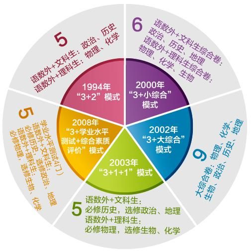 江苏高考总分是多少分，江苏高考总分480怎么算的图2