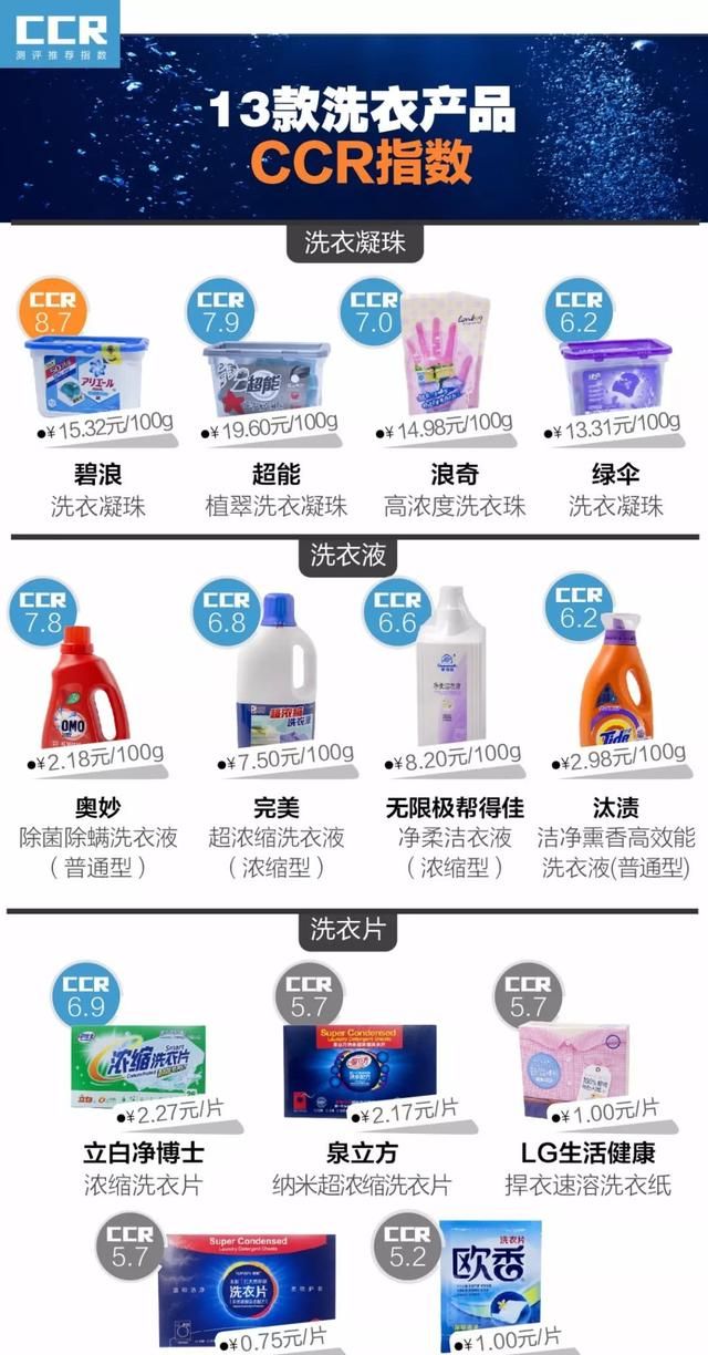 洗衣片好不好用图4