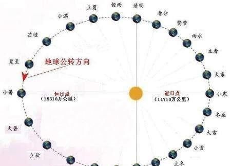 奇怪的一年，阳阳闰，中秋国庆同一天这是为什么图1