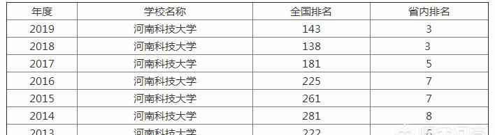 河南科技大学法学院，河南科技大学专升本难吗图7