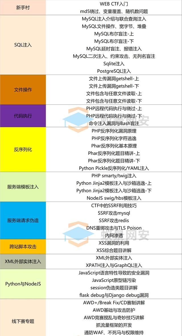 ctf的本质是什么图2