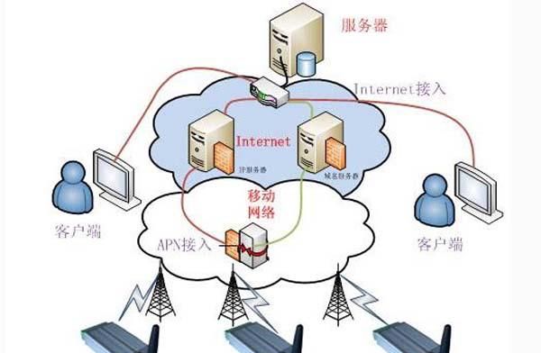 功耗计算，数据机房功率功耗计算是怎么计算的呢图3