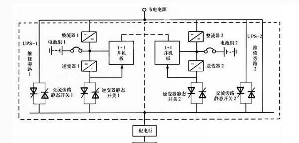 功耗计算，数据机房功率功耗计算是怎么计算的呢图4