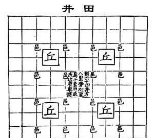 古代的井田制是什么图4