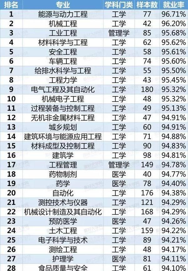 专科生升本科，专科学生升本科前景如何呢图4