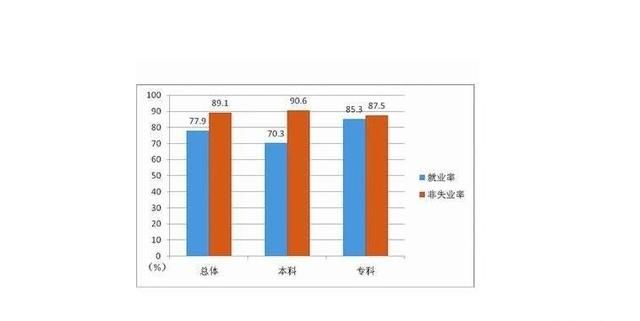 专科生升本科，专科学生升本科前景如何呢图8