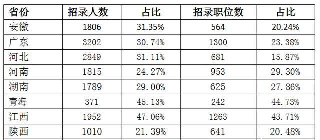 大专生考公务员，大专生如何报考公务员图1