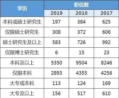 大专生考公务员，大专生如何报考公务员图2