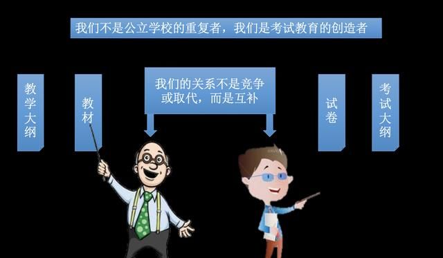 教育辅导，学校教育的教育方法有哪些图1