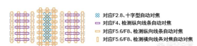 相位对焦，什么是相位对焦,怎么设置的图1