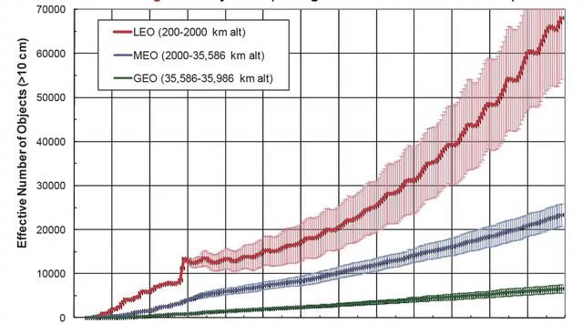围绕地球的太空垃圾有多少图3