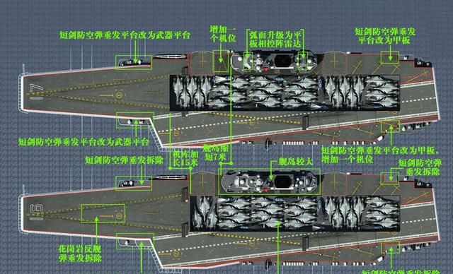 中国航空母舰有多大，中国最大航母有多大多长图6