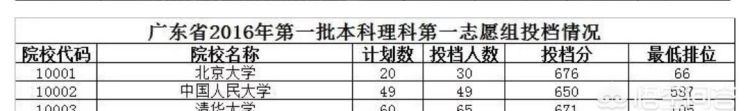 广州2a大学，广州有哪些一本大学排名及分数线图2