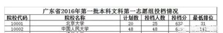 广州2a大学，广州有哪些一本大学排名及分数线图5