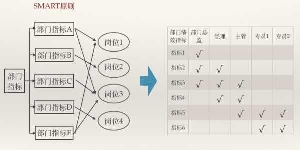 绩效考核的意义，绩效管理有什么样的意义图8